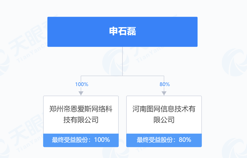 申石磊实际控制企业